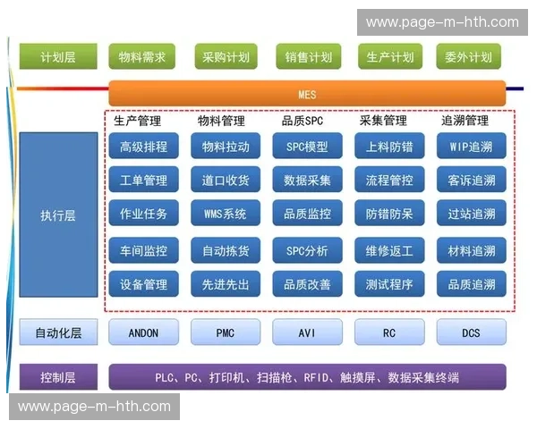 行业联盟推动互操作标准，降低系统集成复杂度