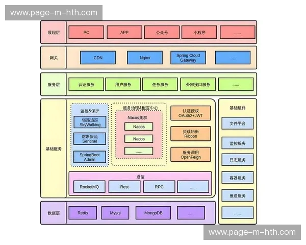 当前阶段内微服务架构在平台普及 提升了赛事数字化平台针对长尾传播的响应力